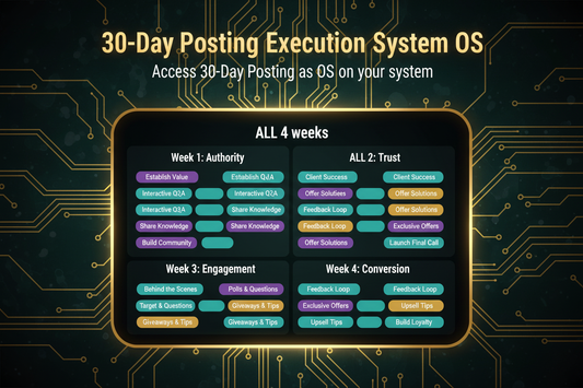 30-Day Posting Execution System OS - Updated Week Names